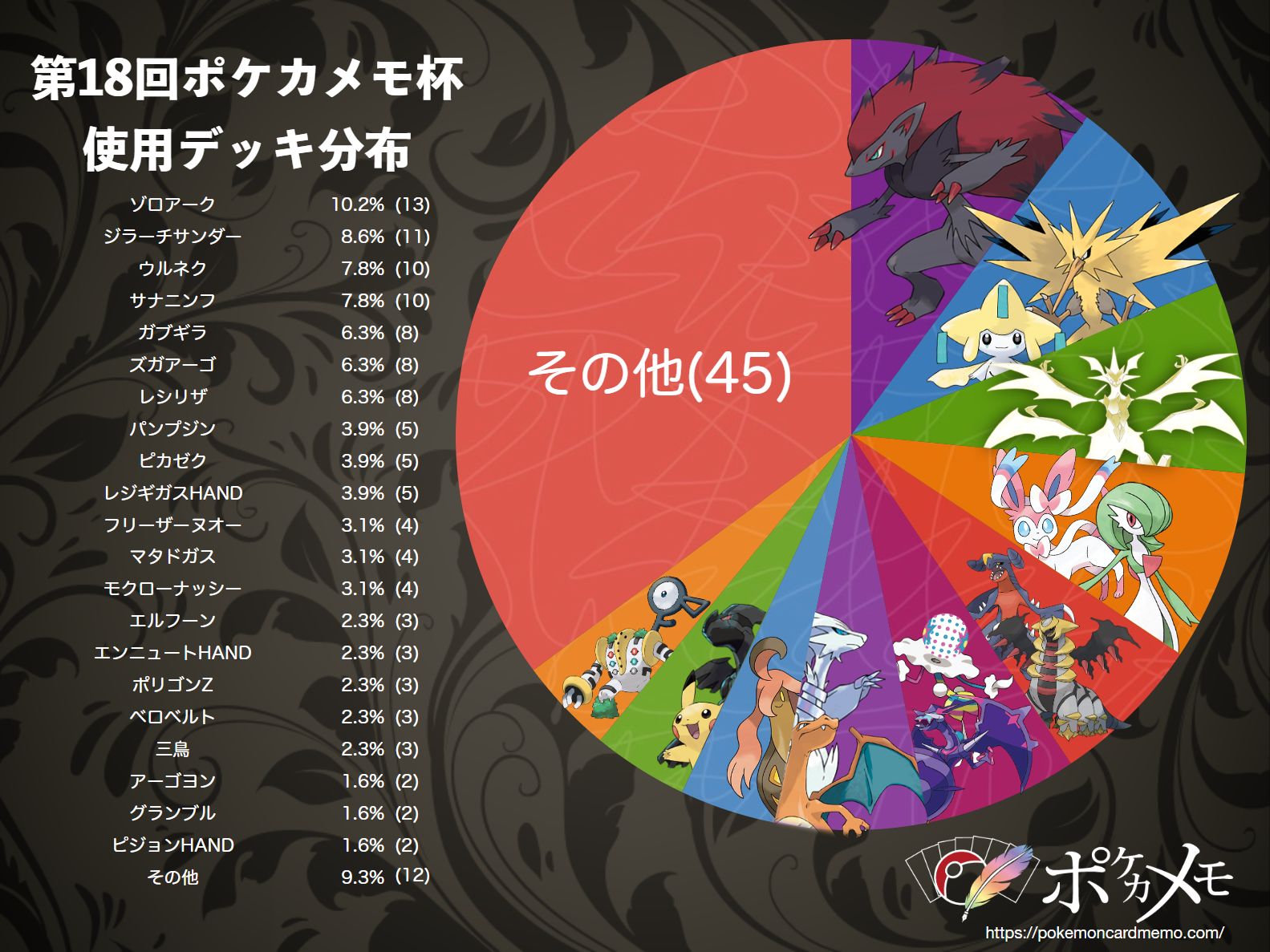 第18回ポケカメモ杯 結果報告 ポケカメモ